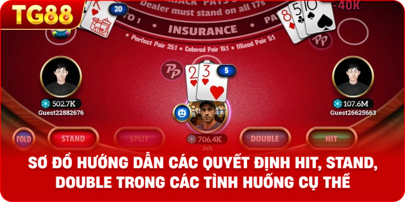 Sơ đồ hướng dẫn các quyết định Hit, Stand, Double trong các tình huống cụ thể